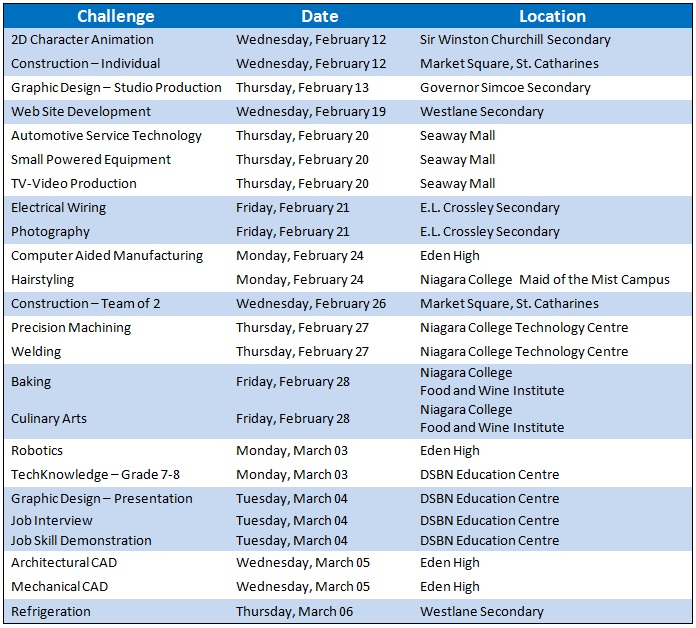 Skills Challenges Schedule